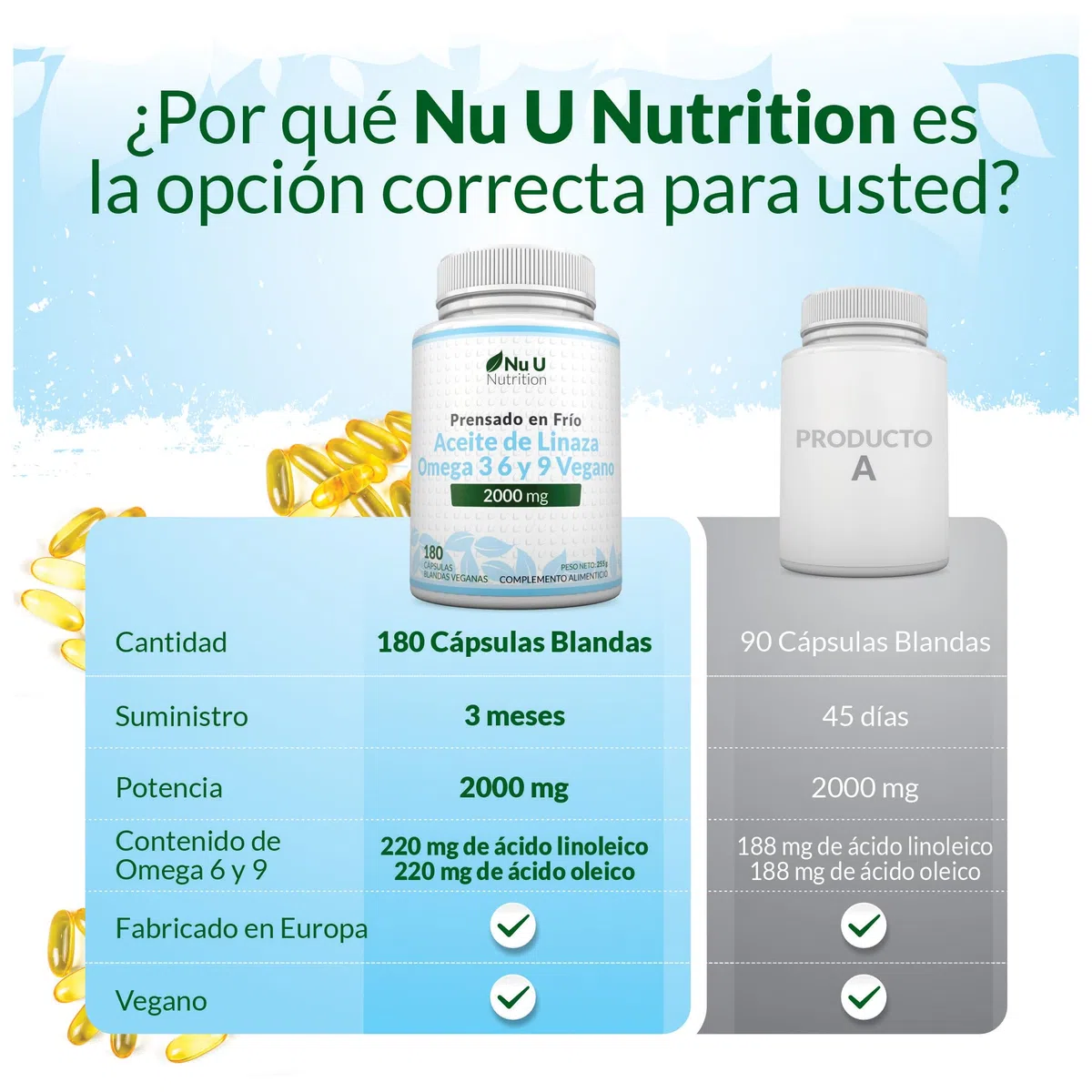 Aceite de Linaza Vegano 2000mg - 180 Cápsulas Blandas - Prensado en Frío Rica Fuente de Omega 3 6 y 9 | Suministro para 3 Meses - Fabricado en Europa - Nu U Nutrition