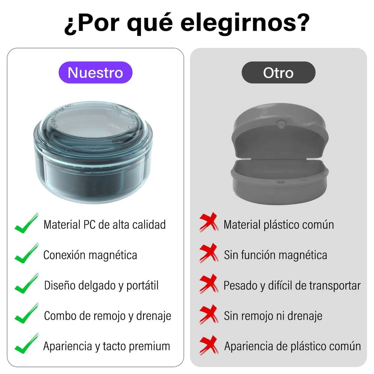 Joinice Caja 2 en 1 para Retenedores y Limpieza – Almacenamiento y Enjuague Portátil, Material PC Resistente, Ideal para Ortodoncia, Férulas, Protectores Bucales y Dentaduras (Azul)