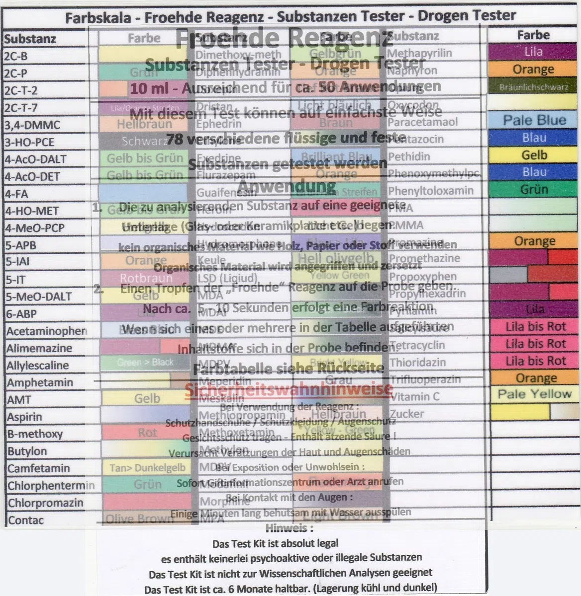 Prueba rápida para drogas y sustancias, test con escala de colores – Reactivo Froehde 10 ml – Testa 72 sustancias y drogas – Para aprox. 50 aplicaciones