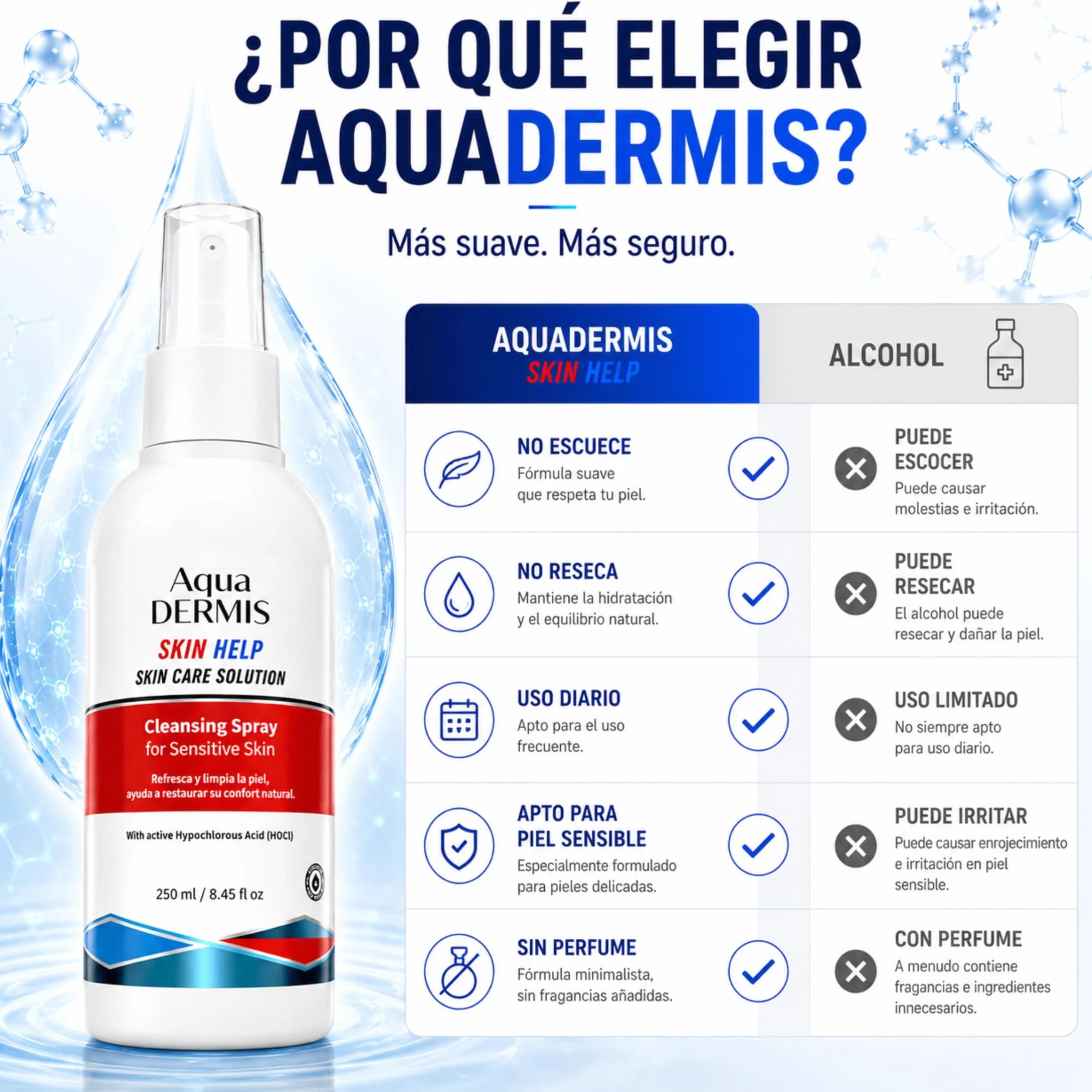 Wound Therapy Spray with Hypochlorous Acid – Natural Skin Disinfectant for Wounds, Burns, Acne, Eczema & Tattoos – Alcohol-Free | Safe for Sensitive Skin | 250ml
