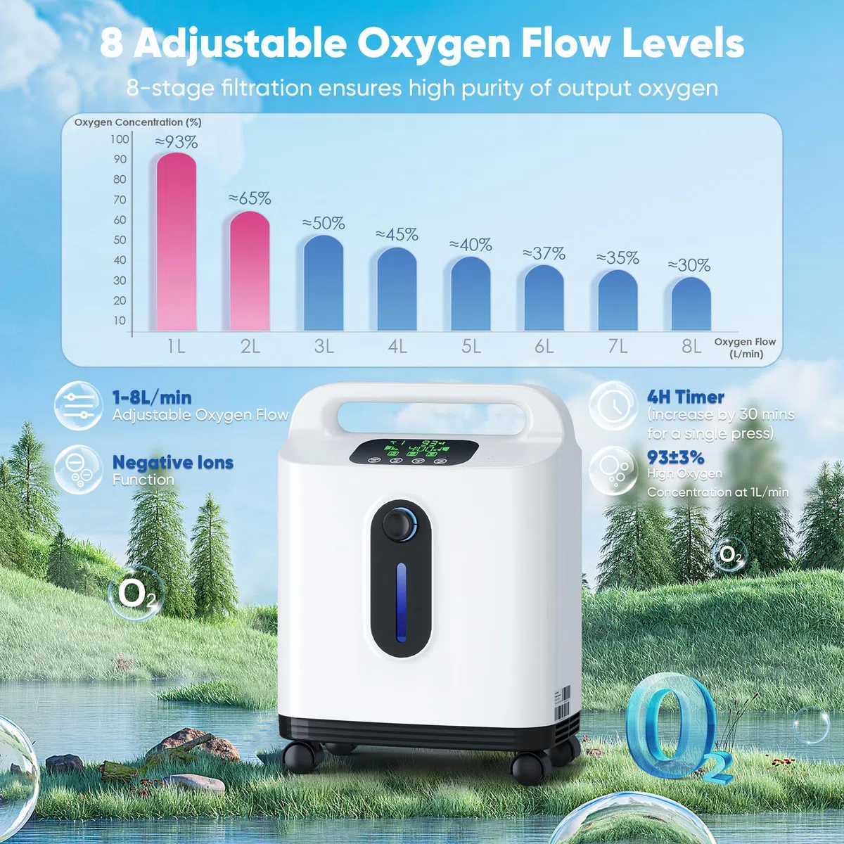 Concentrador de oxígeno portátil para uso doméstico, Xandoril, 1-8 l/min, concentración del 93%, apto para adultos y niños, con mando a distancia, nivel de ruido inferior a 50 dB.