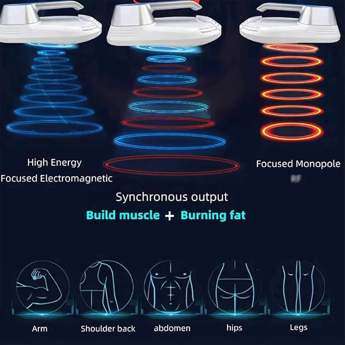 Aparato Magnetoterapia, Magnet Therapy Maker Con Pantalla LCD Y 4 Asas, 3-150Hz Frecuencia De Trabajo Y La Intensidad Ajustable, Profundo En La Capa De Grasa Y No Invasivo, Para La Osteoartritis