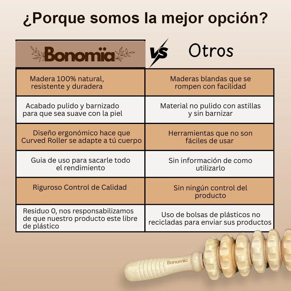 Rodillo Curvo Maderoterapia Corporal, Masajeador Anticelulítico Reductor, Rodillo Masaje Muscular para Piernas, Glúteos y todo el cuerpo. Se incluye Guía de uso.