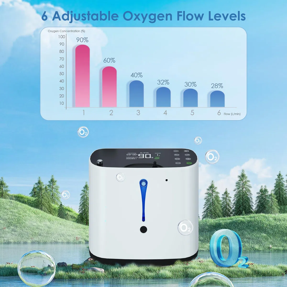Concentrador de oxígeno portátil, dispositivo de oxígeno para uso doméstico, 90% de eficiencia, concentración 1-6L/min, concentrador de oxígeno portátil con control remoto,generador de oxígeno
