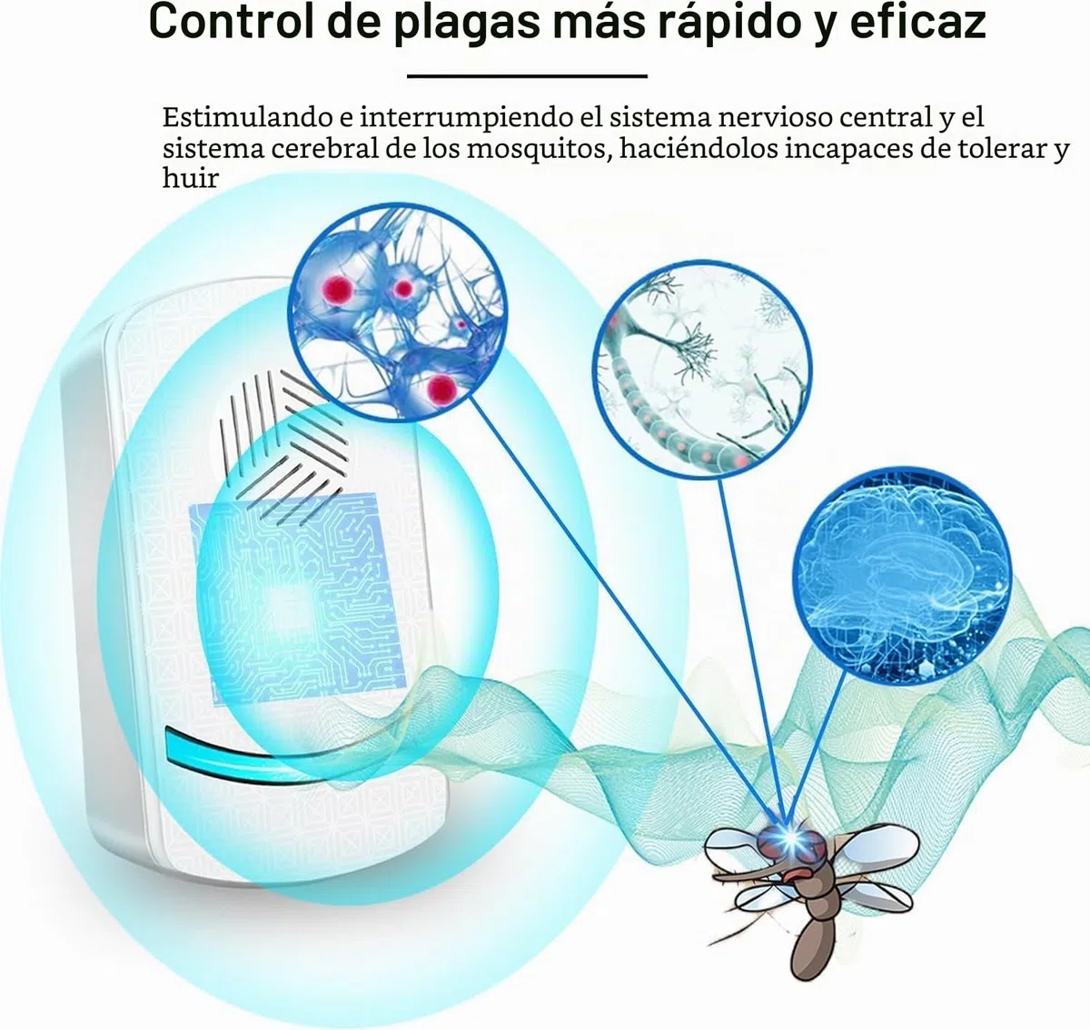 Repelente Ultrasónico de Plagas, 6 Pack Electrónico Repelente Mosquitos Control de Plagas, Repelente Ultrasónico Ratas Repelente para Anti Mosquitos, Ratones, Arañas, Moscas, Cucarachas