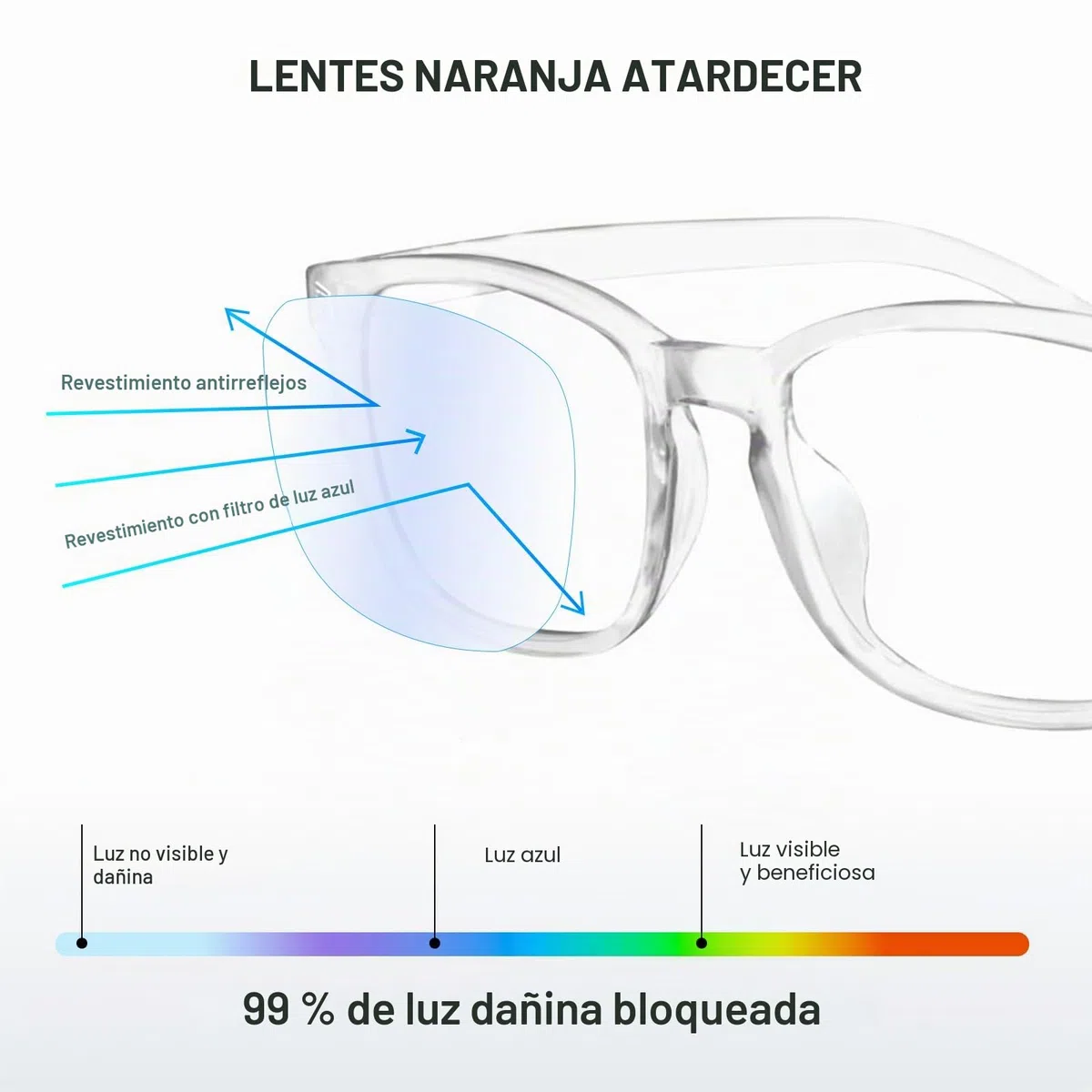 SURFOU Gafas Luz Azul para Hombre y Mujer, Filtro para Ordenador, TV y Móvil, Gaming y Lectura, Reducción de Fatiga Visual, Montura Cómoda y Ligera, Sin Graduación