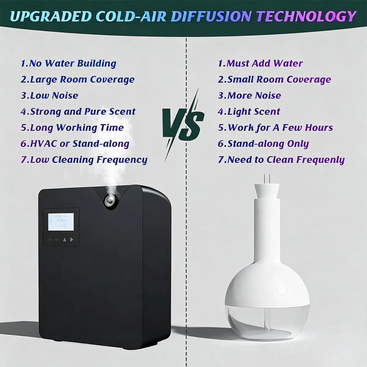 Smart Scent Air Machine, difusor de aceite esencial sin agua con tecnología nebulizadora, difusor de aroma de HVAC de cobertura de 2000 pies cuadrados, para el hogar, hotel, spa