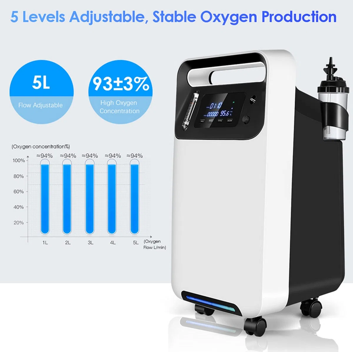 Concentrador y generador de oxígeno de 1 a 5 L/min.