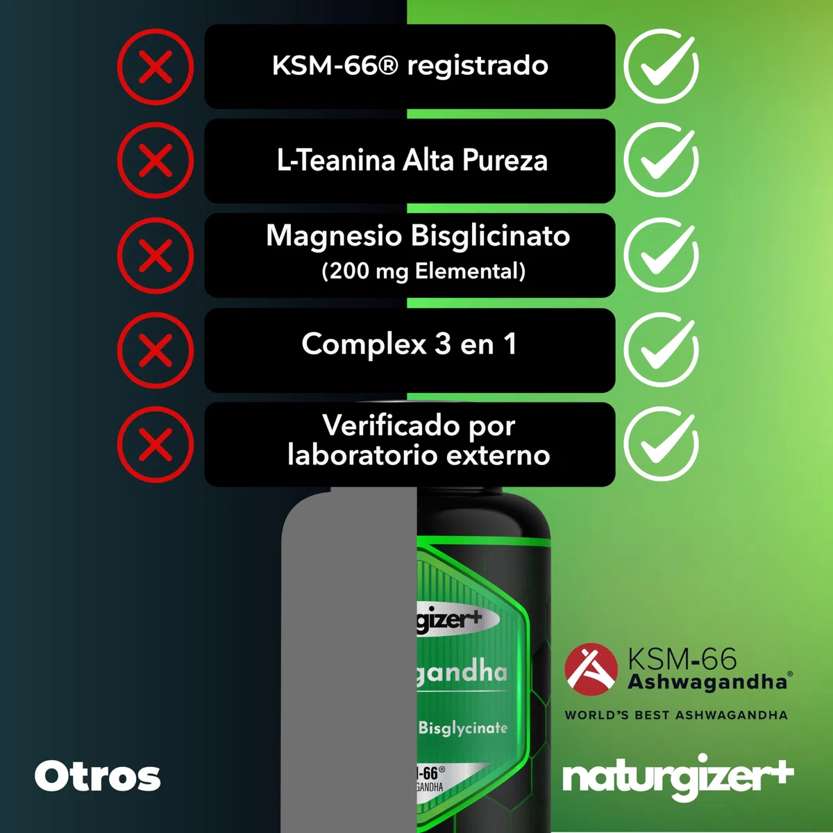 Ashwagandha KSM-66 con L-Teanina y Magnesio Bisglicinato | Fórmula Complex 3 en 1 para tu rutina de bienestar | Alta Pureza | 120 Cápsulas Veganas | Naturgizer+