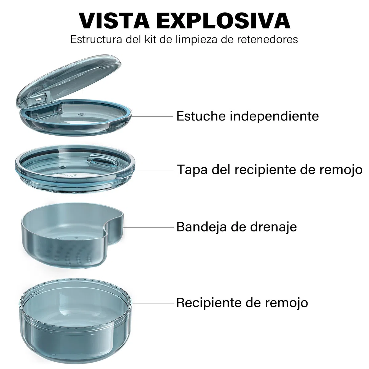Joinice Caja 2 en 1 para Retenedores y Limpieza – Almacenamiento y Enjuague Portátil, Material PC Resistente, Ideal para Ortodoncia, Férulas, Protectores Bucales y Dentaduras (Azul)