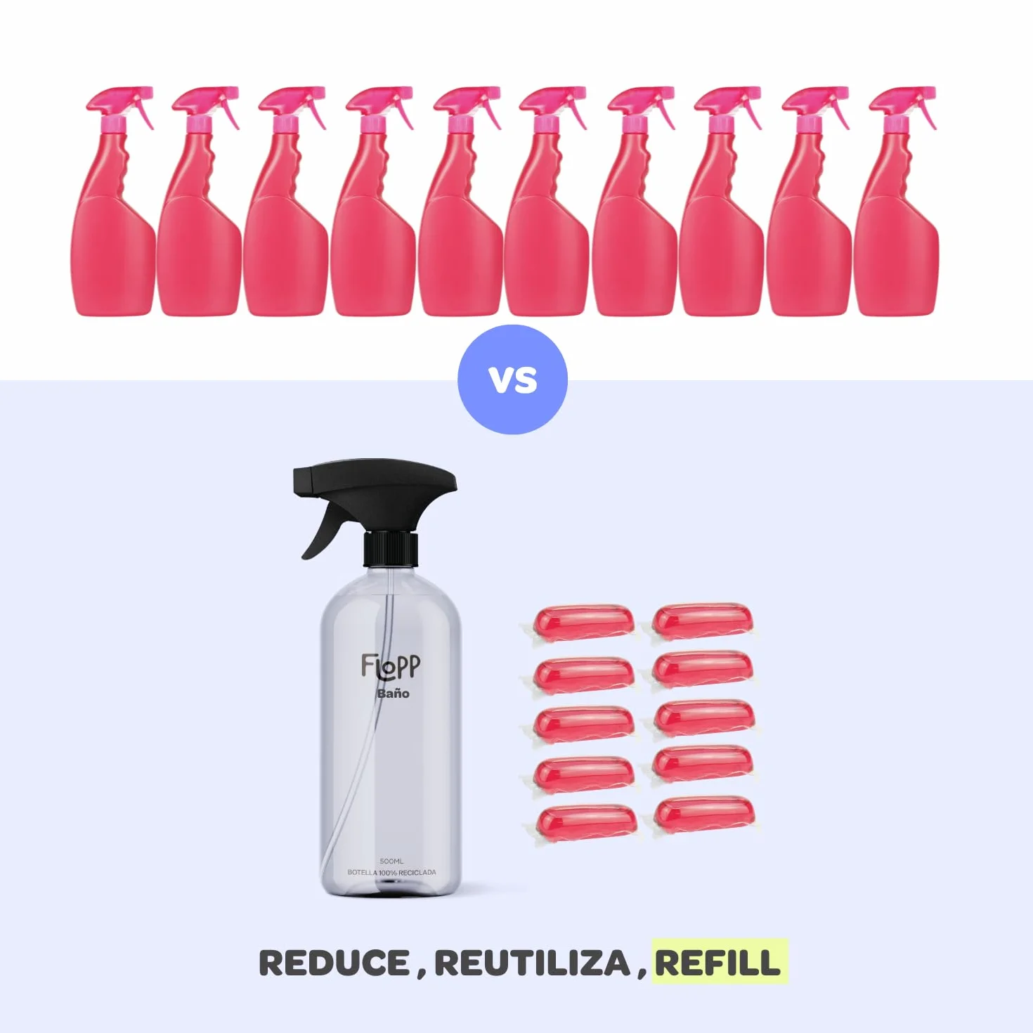 Flopp Limpiador de Baños Eco - Desincrustante - Eficaz contra la cal - Pack 6 Botellas de 500 ml (3L) - Formato ultraconcentrado - Ecolabel & Certificación Vegan - Multiusos