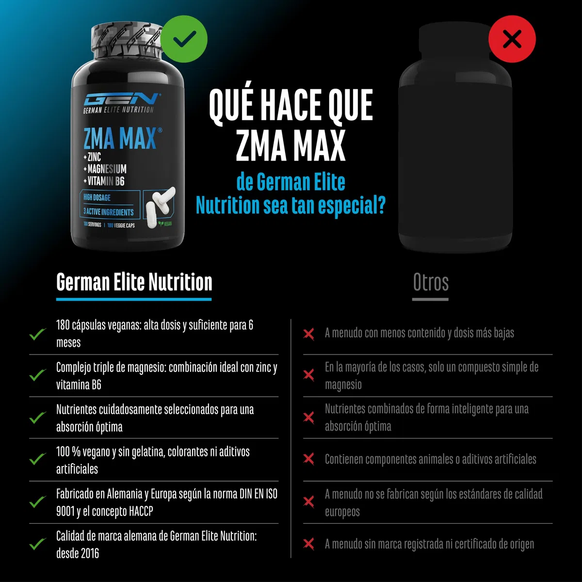 ZMA MAX - 180 Cápsulas - Dosis extra altas - Zinc + Magnesio + Vitamina B6 - Premium: Con 3 compuestos de magnesio - Vegano