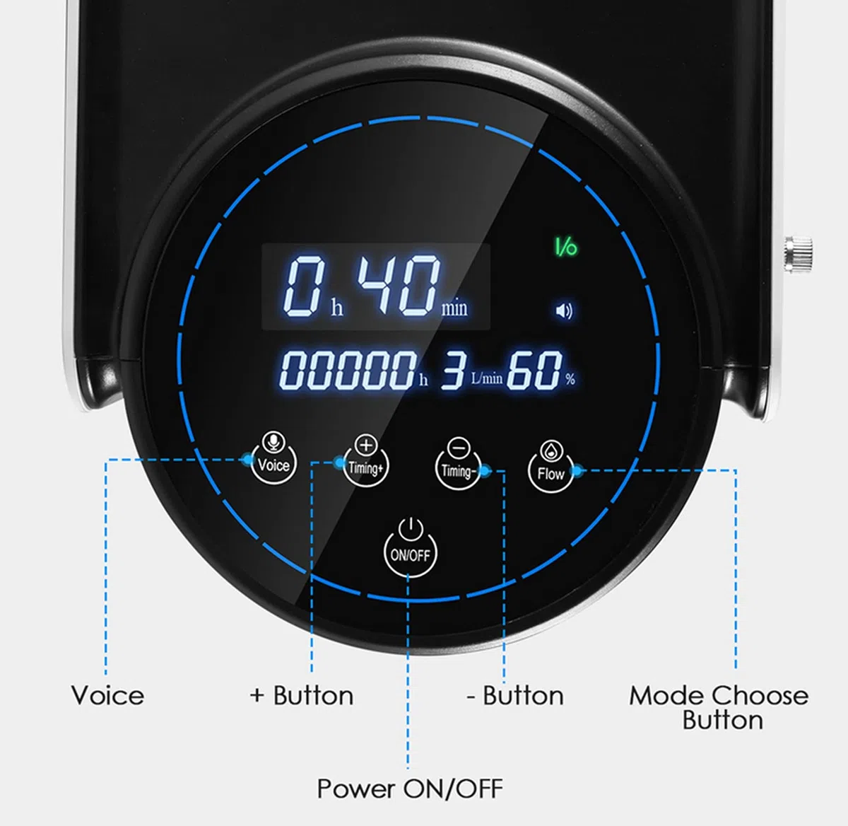 Generador concentrador de oxígeno y purificador de aire (1–7 L/min).
