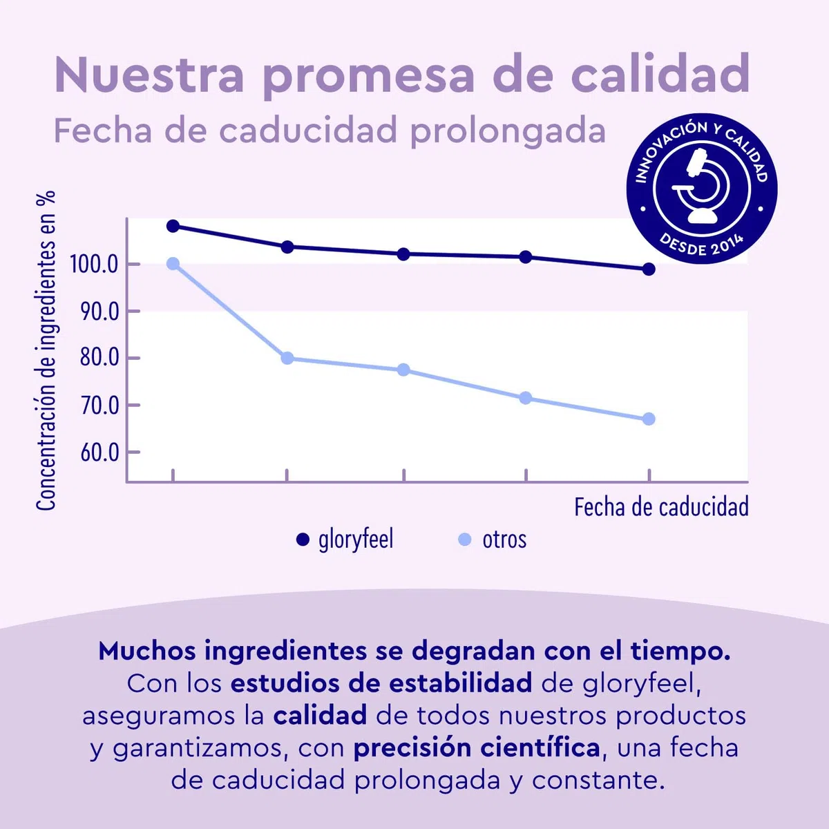Liver Complex - Cardo Mariano 500mg (80% de Silimarina) y COLINA + Alcachofa, Cúrcuma, Espirulina, Zinc y Selenio - Complejo para el hígado* - 120 Cápsulas Veganas - Probado en laboratorio