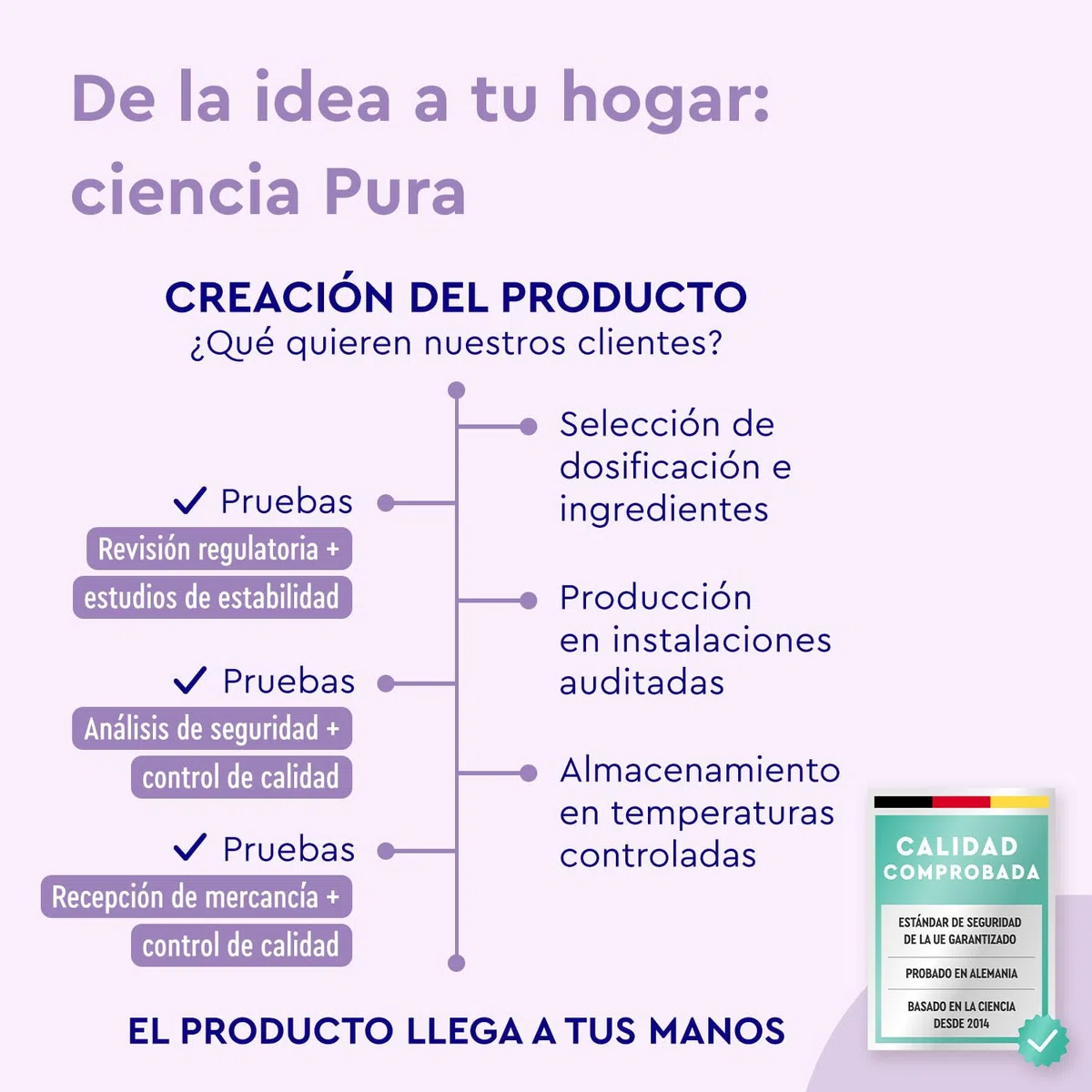 Liver Complex - Cardo Mariano 500mg (80% de Silimarina) y COLINA + Alcachofa, Cúrcuma, Espirulina, Zinc y Selenio - Complejo para el hígado* - 120 Cápsulas Veganas - Probado en laboratorio