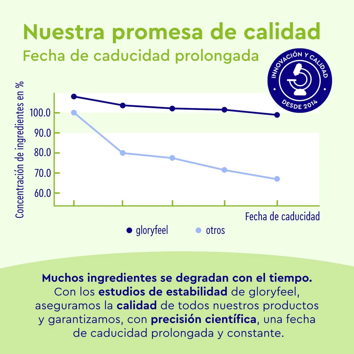 Ortiga Verde Cápsulas 6.310mg* - Con Extracto de Castaño de Indias + Hojas de Vid Roja - Complejo de Hoja ortiga + Vitamina C, Manganeso y Cobre -120 Cápsulas - Probado en Laboratorio
