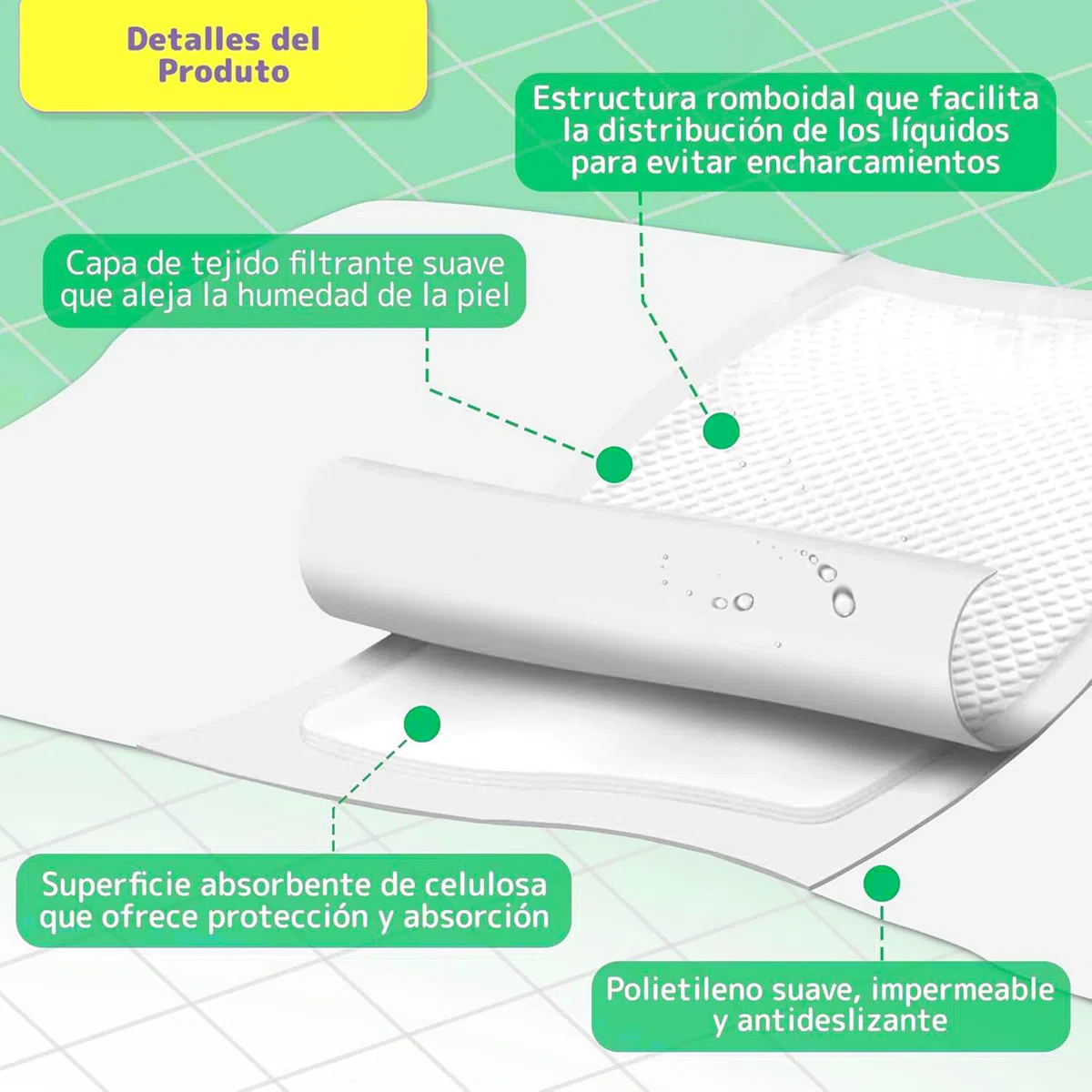 Cama Normales - Pack 2 Paquetes de 25 Protectores de 60 x 60 - Protectores Absorbentes, Ideal para Incontinencia, Confort y Seguridad - Libre de Látex