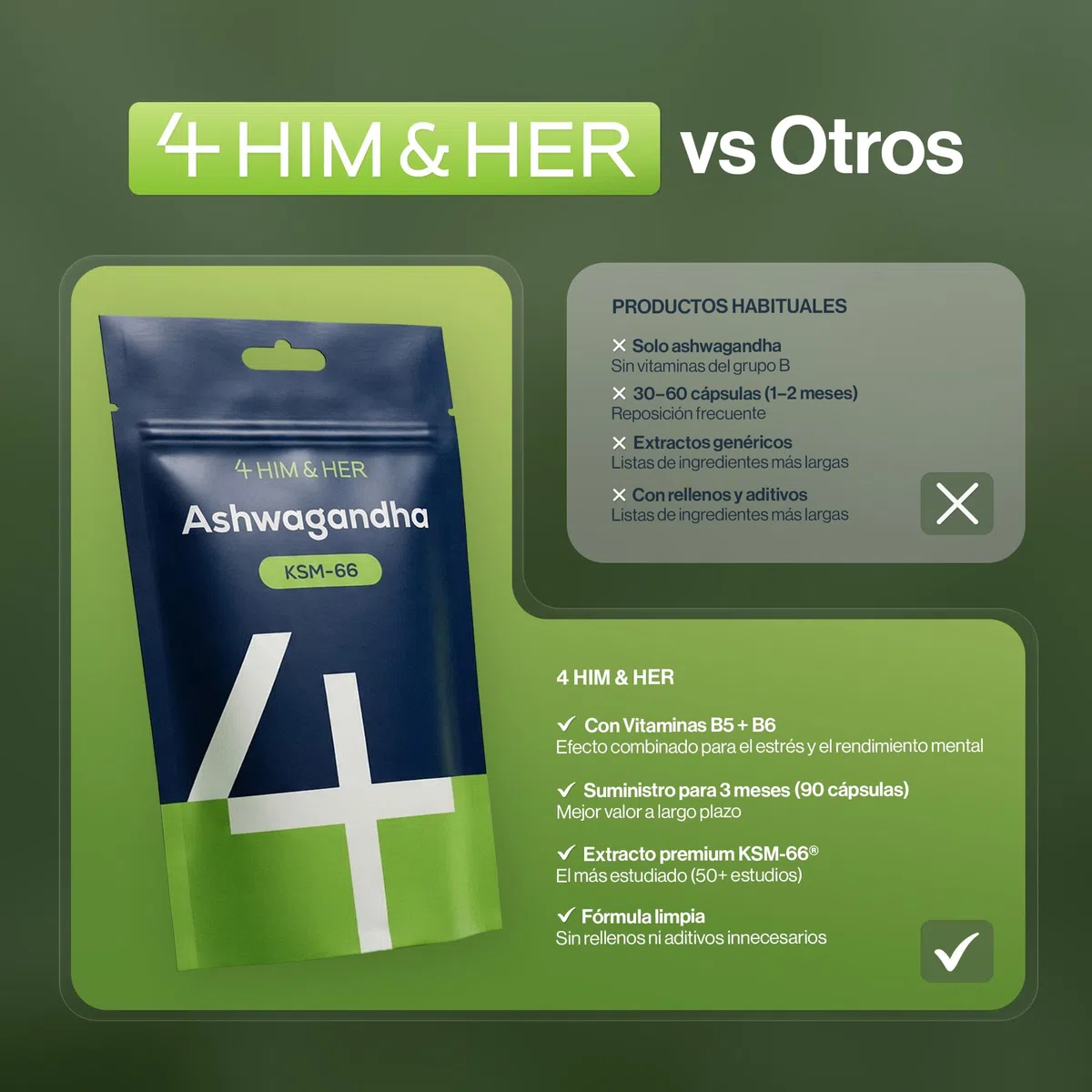 Ashwagandha KSM-66 Cápsulas 250mg Alta Potencia – 5% Withanolides – 90 Cápsulas Veganas (Suministro 3 Meses) – con B6 para Cansancio & B5 para Rendimiento Mental – para Hombres y Mujeres – 4 HIM & HER