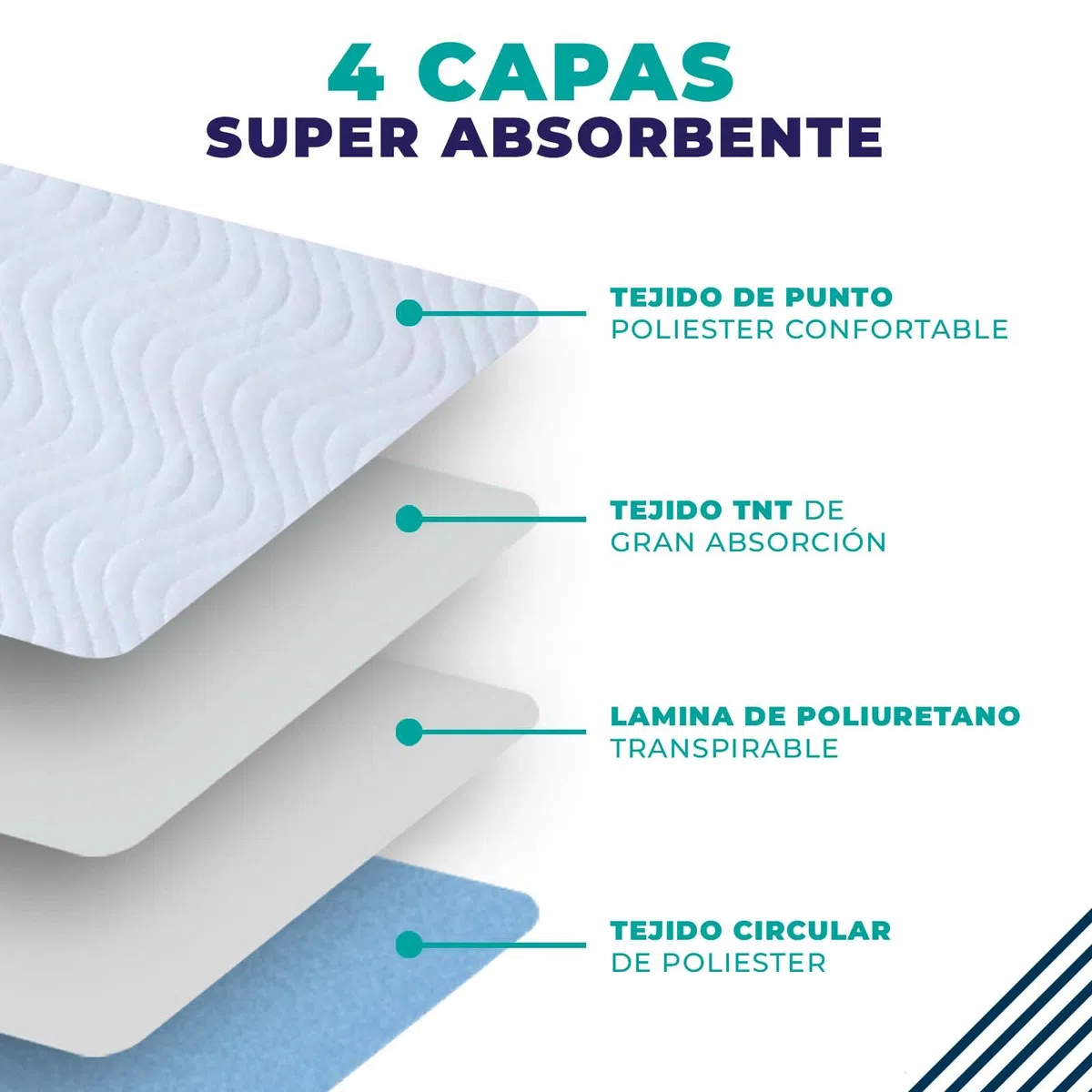 Pack 2 Empapadores Cama Adultos Lavable y Reutilizable – 90x75 cm – Empapadores Bebe - 4 Capas Super Absorbentes 3,65 l/m2, Impermebale, Transpirable, Oeko-Tex - Fabricado España