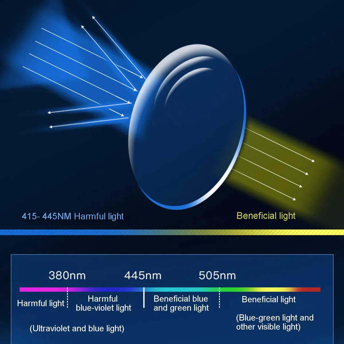 Distancia De La Luz Anti-Azul Y Cerca De Las Gafas De Lectura, Gafas De Lectura De Zoom Inteligentes, Comodidad Lector De Computadoras Gafas Protección UV Protección Contra La Reflexión,A,+2.5