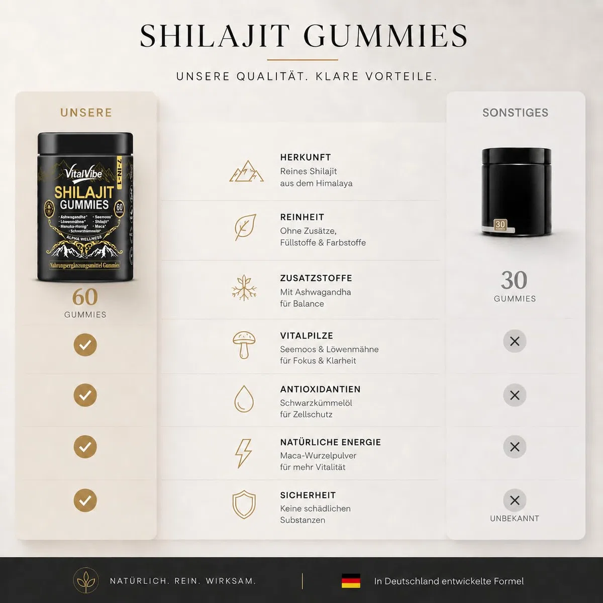 Gominolas Himalaya Shilajit Gomas | con oligoelementos y ácido fúlvico | para hombres y mujeres | puro y natural | vegano,más de 85 oligoelementos, sin azúcares añadidos, complemento alimenticio