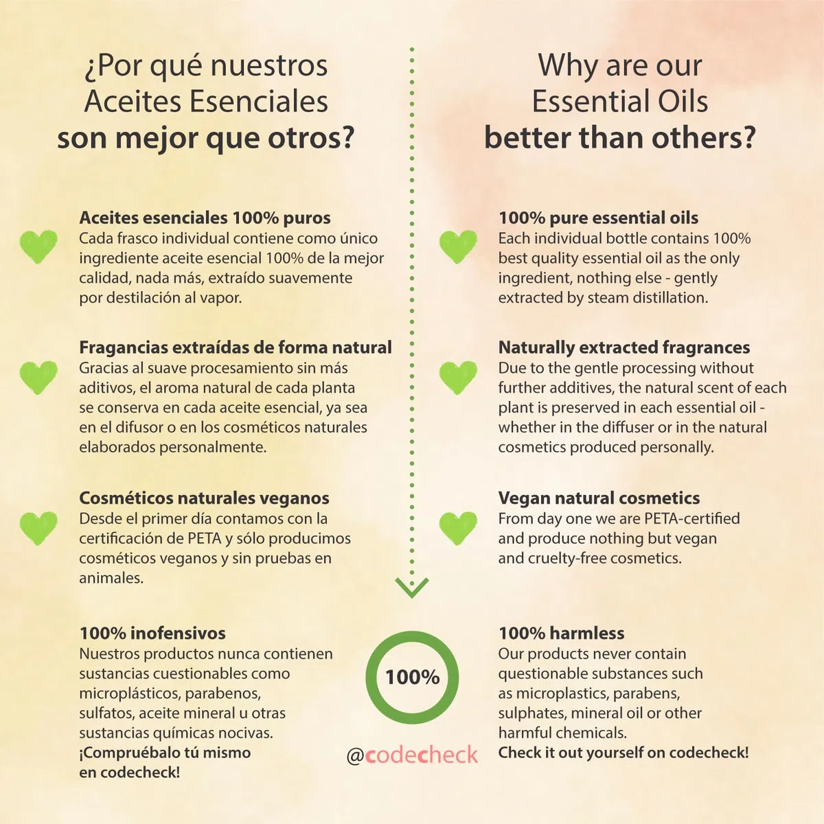 Natura Pur Set de aceites esenciales orgánicos y puros