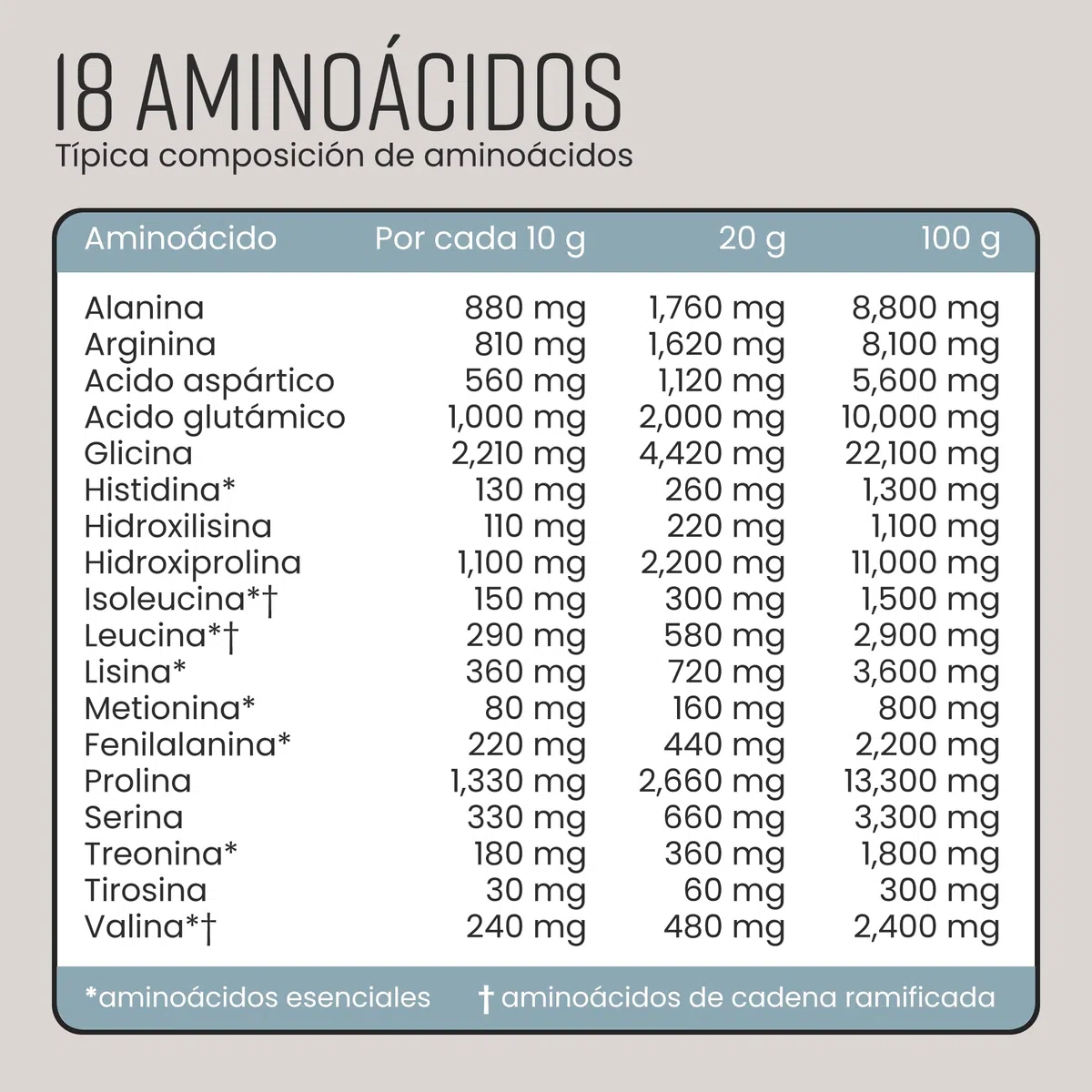 Colágeno Hidrolizado 500g | 50 Porciones | Péptidos de Colageno En Polvo Altamente Biodisponible Para Un Mejor Colageno Hidrolizado | Colágeno Sport Para Mujeres y Hombres | VitaBright