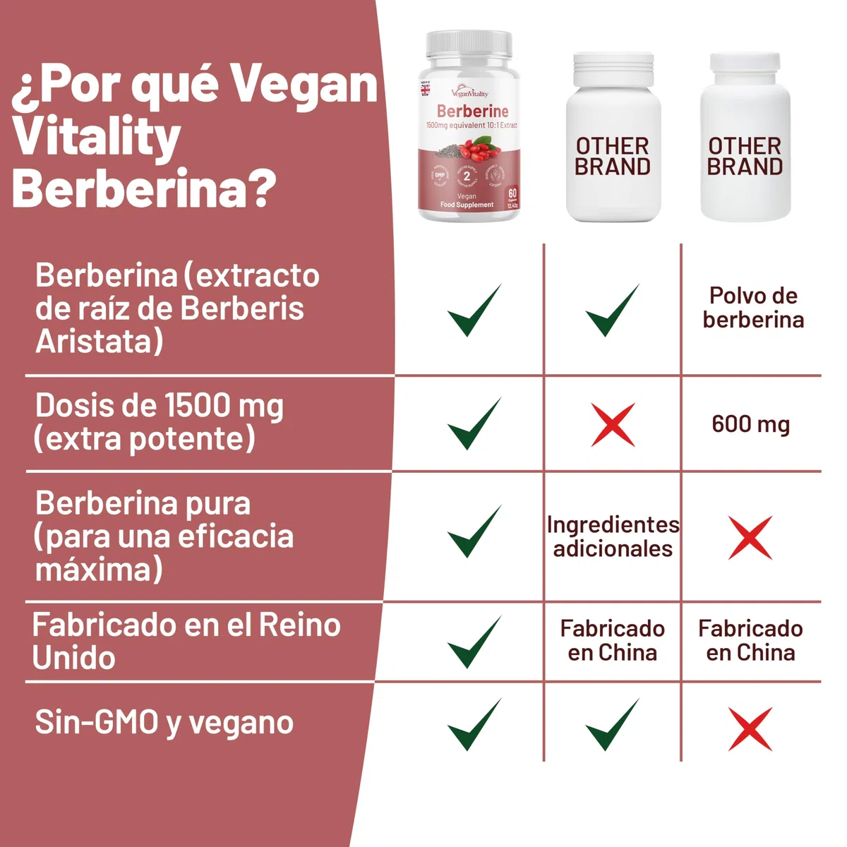 Berberina Alta Potencia 1500 mg – Suplemento de Berberina Para Adelgazar con Pimienta Negra, 60 Cápsulas (2 Meses de Suministro) – Control de Peso, Fabricado en el Reino Unido