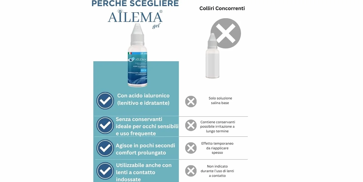 Gotas humectantes con ácido hialurónico Maxi formato 15 ml | 3 en 1: Lubricante, refrescante y drenante | Alivio inmediato para ojos secos e irritados | Uso diario | Efecto inmediato